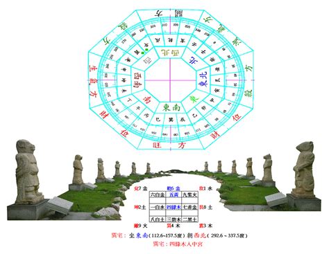 八白艮土運|艮土運終結：迎新機